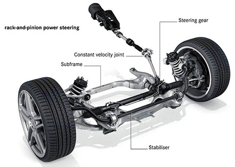 Image of vehicle front suspension